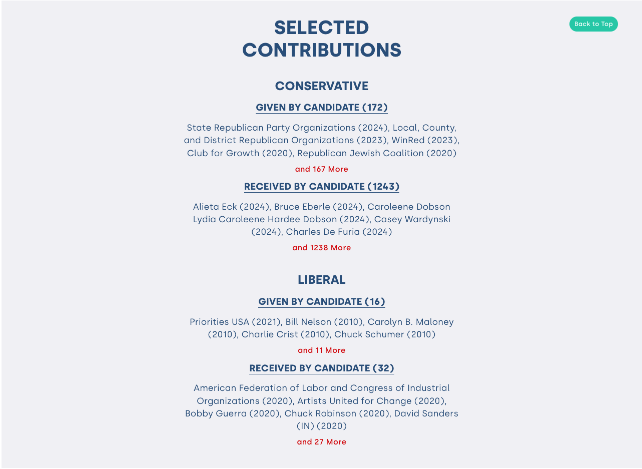 Contributions screen shot.png